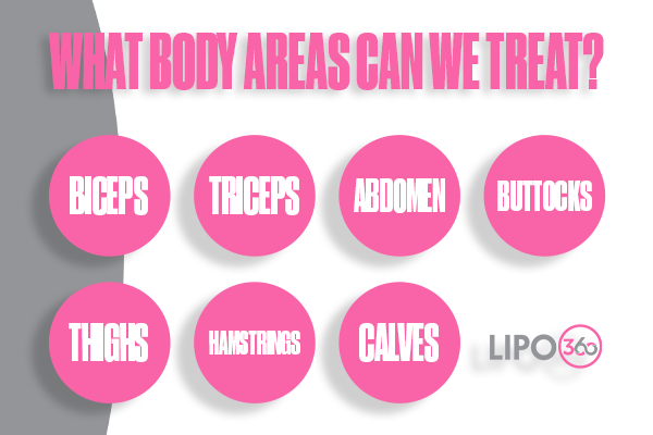 Revolutionising Muscle Repair: The Power of LIPO360 Body Sculpt Post-Injury 2 How Does LIPO360 Greenock Support the Muscle Healing Process?