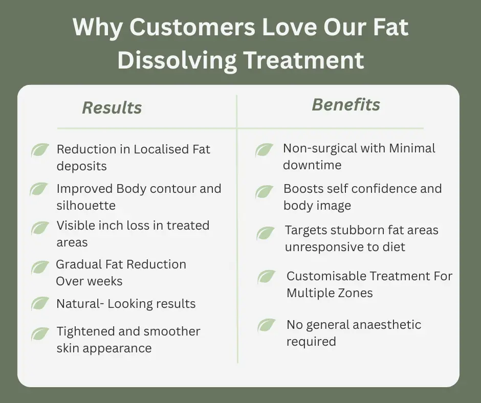 Uncovering the Mechanics of Fat-Dissolving Surgery 2 Fat-dissolving Greenock table of benefits